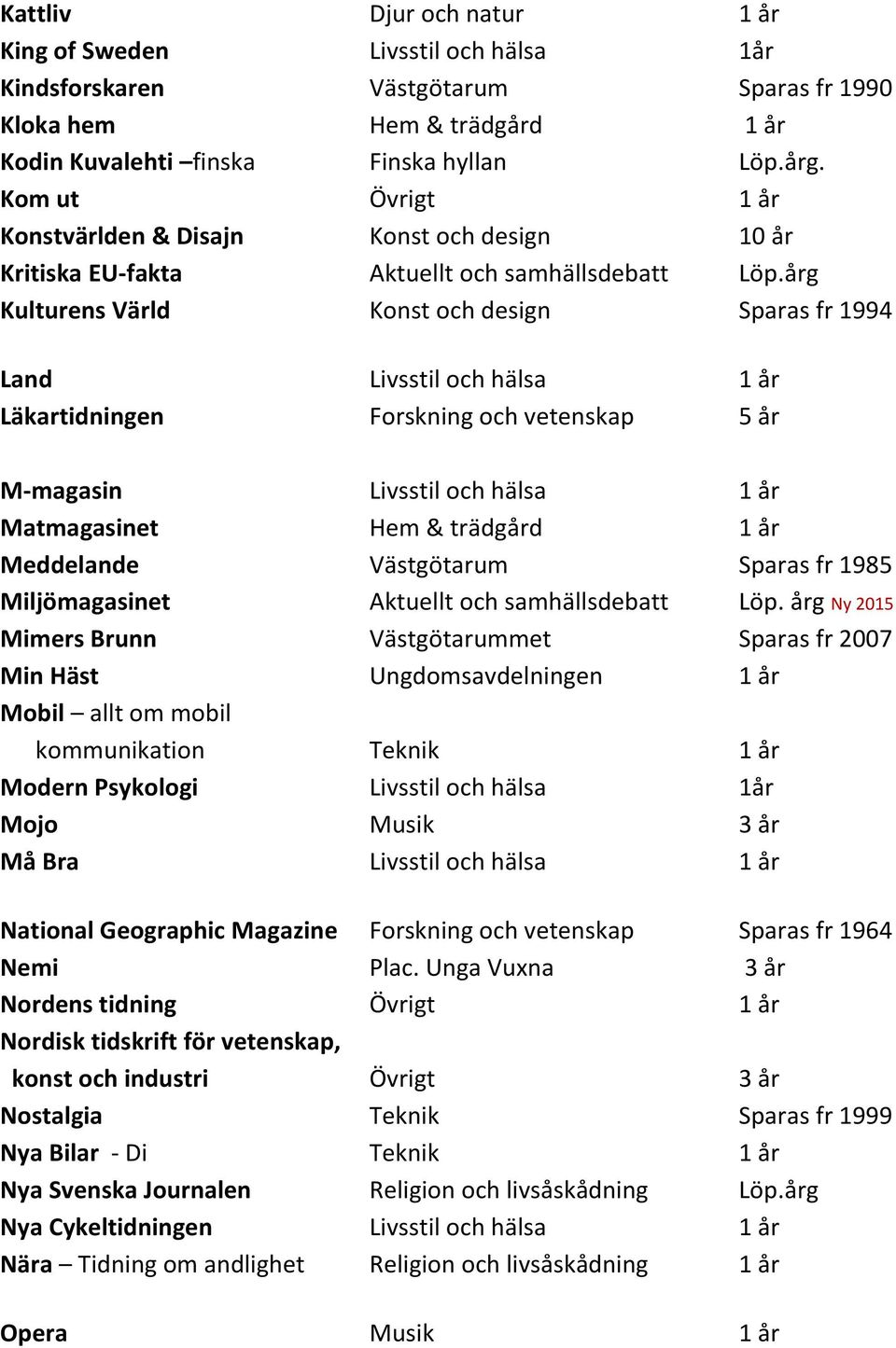 årg Kulturens Värld Konst och design Sparas fr 1994 Land Livsstil och hälsa 1 år Läkartidningen Forskning och vetenskap 5 år M-magasin Livsstil och hälsa 1 år Matmagasinet Hem & trädgård 1 år