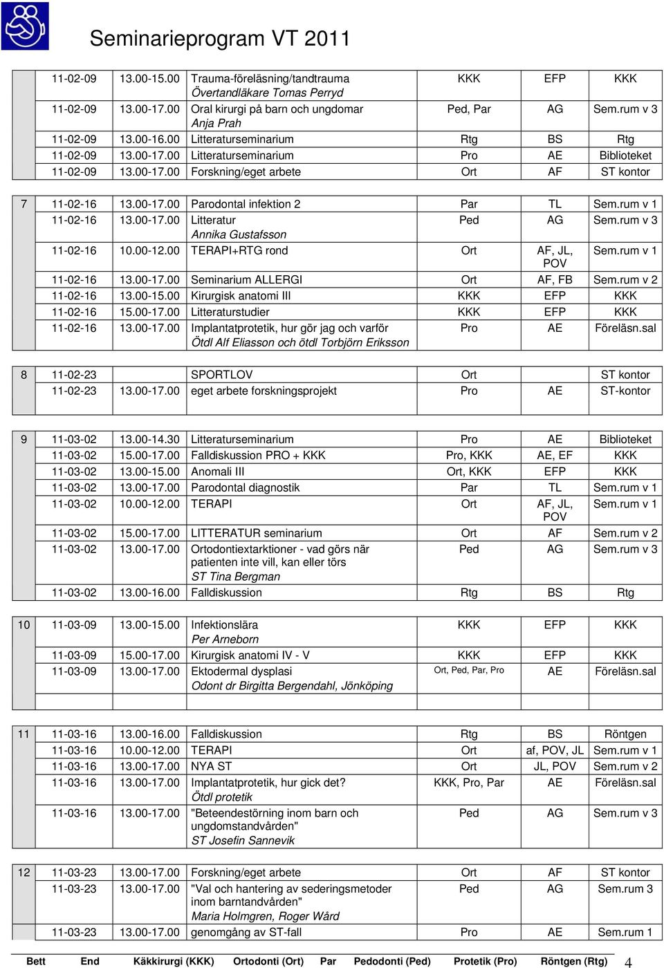 rum v 1 11-02-16 13.00-17.00 Litteratur Annika Gustafsson 11-02-16 10.00-12.00 TERAPI+RTG rond Ort AF, JL, Sem.rum v 1 POV 11-02-16 13.00-17.00 Seminarium ALLERGI Ort AF, FB Sem.rum v 2 11-02-16 13.