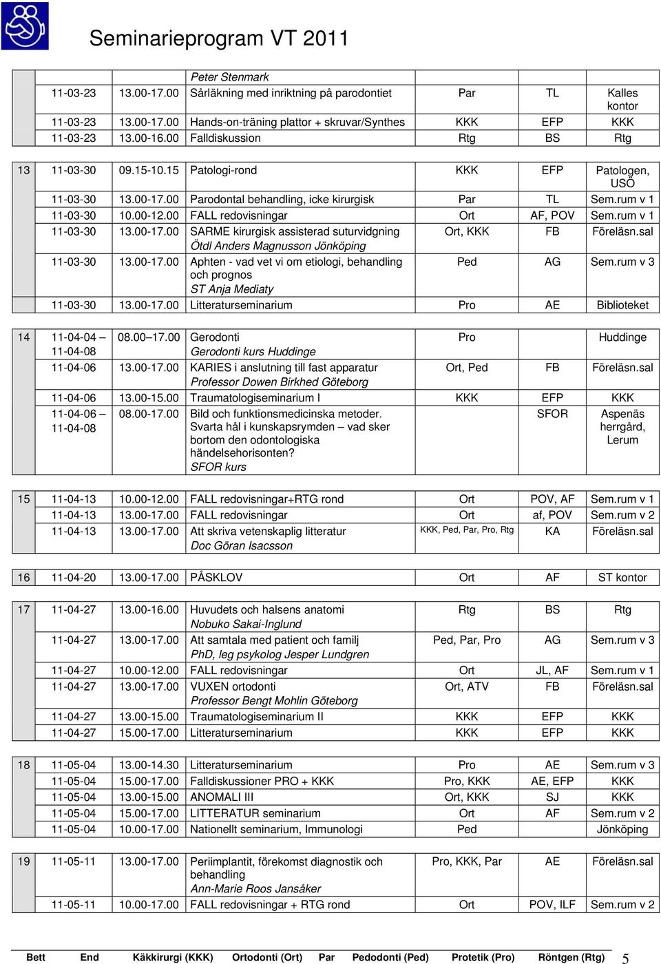 00 FALL redovisningar Ort AF, POV Sem.rum v 1 11-03-30 13.00-17.00 SARME kirurgisk assisterad suturvidgning Ötdl Anders Magnusson Jönköping Ort, KKK FB Föreläsn.sal 11-03-30 13.00-17.00 Aphten - vad vet vi om etiologi, behandling och prognos ST Anja Mediaty 11-03-30 13.