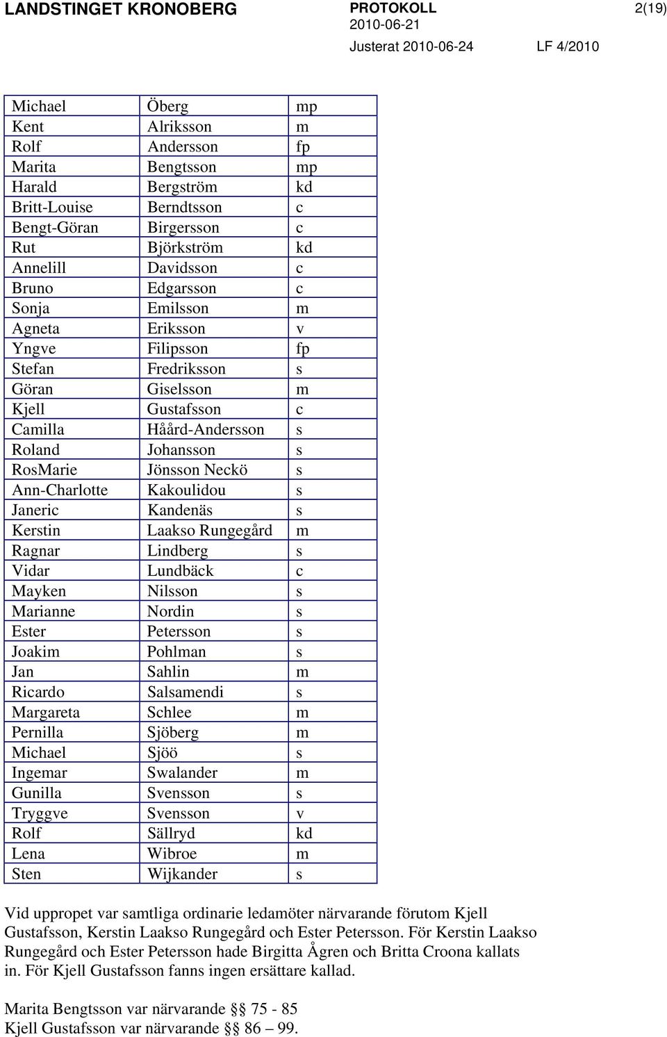 Ann-Charlotte Kakoulidou s Janeric Kandenäs s Kerstin Laakso Rungegård m Ragnar Lindberg s Vidar Lundbäck c Mayken Nilsson s Marianne Nordin s Ester Petersson s Joakim Pohlman s Jan Sahlin m Ricardo