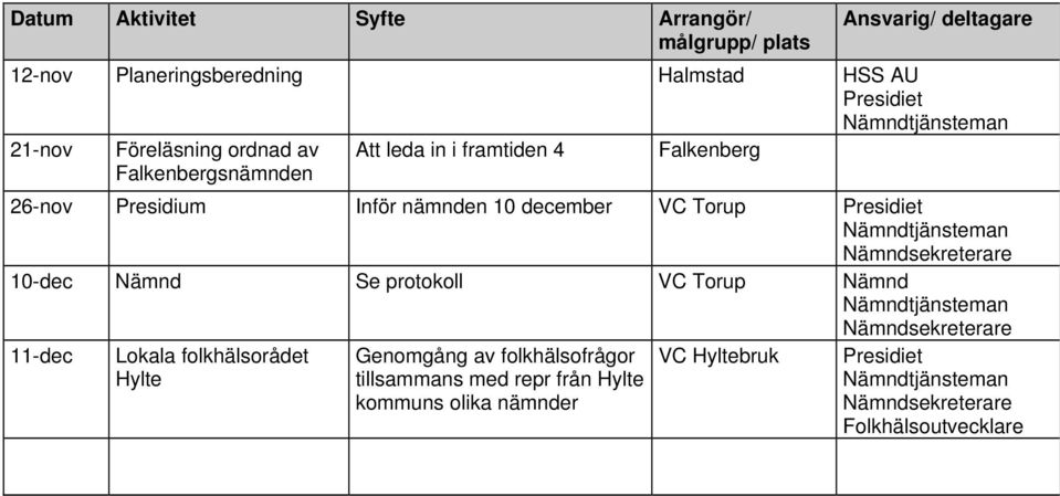 26-nov Presidium Inför nämnden 10 december 10-dec Nämnd Se protokoll Nämnd 11-dec Lokala