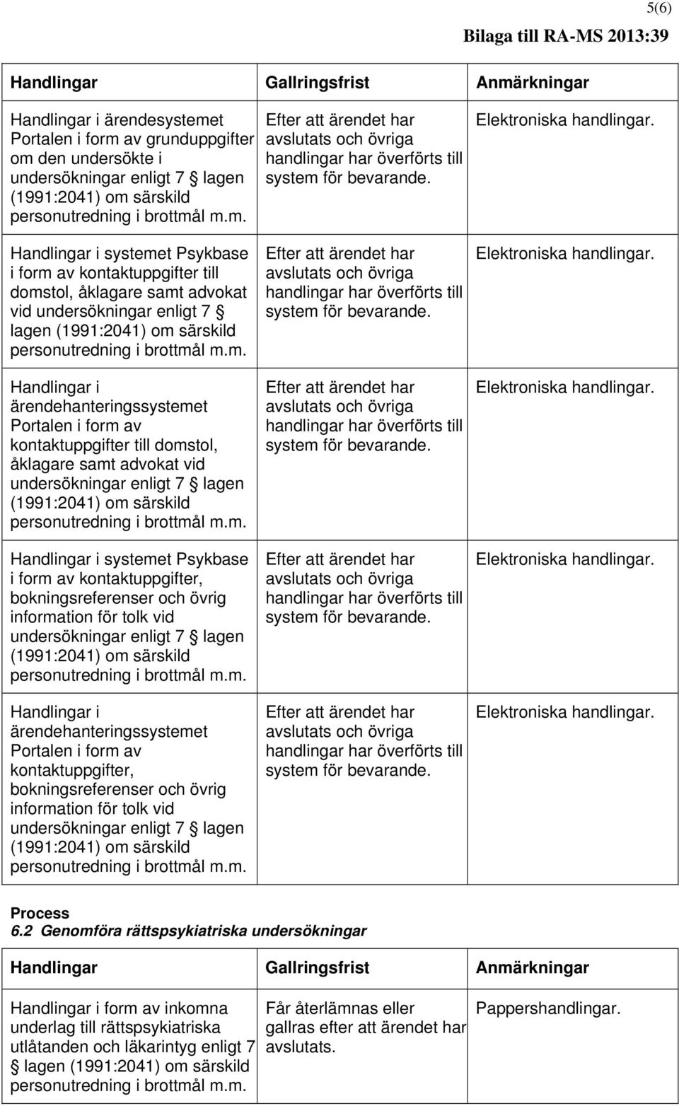 särskild i form av kontaktuppgifter, bokningsreferenser och övrig information för tolk vid undersökningar enligt 7 lagen (1991:2041) om särskild Handlingar i Portalen i form av kontaktuppgifter,