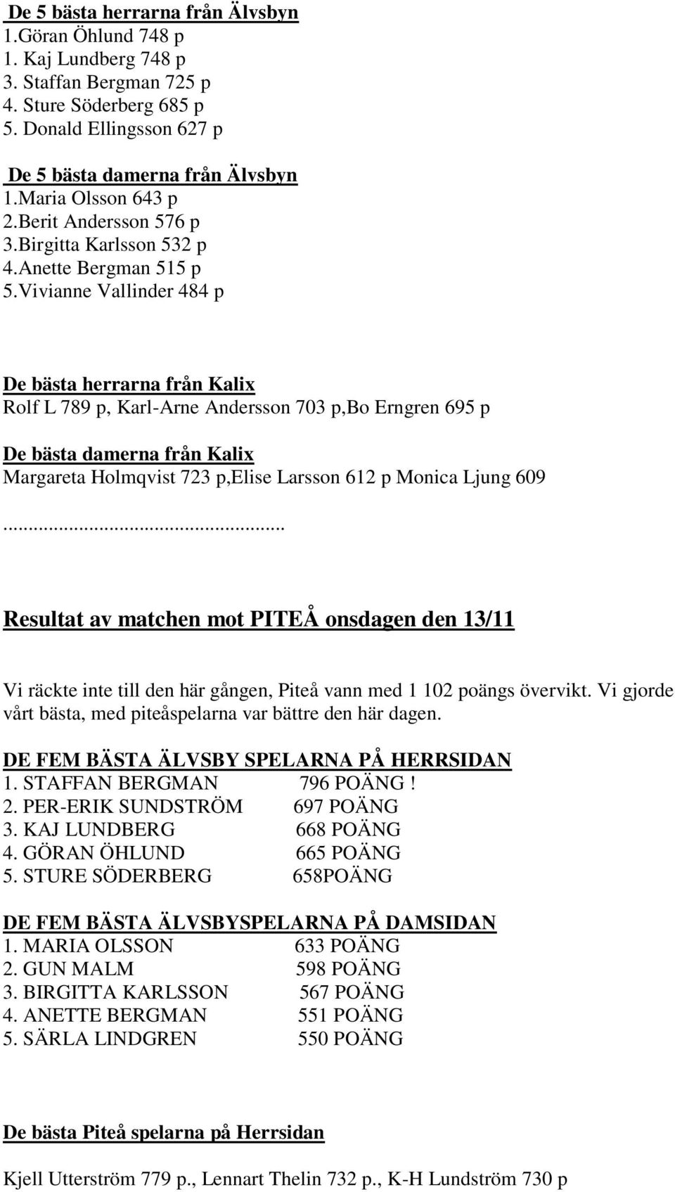 Vivianne Vallinder 484 p De bästa herrarna från Kalix Rolf L 789 p, Karl-Arne Andersson 703 p,bo Erngren 695 p De bästa damerna från Kalix Margareta Holmqvist 723 p,elise Larsson 612 p Monica Ljung