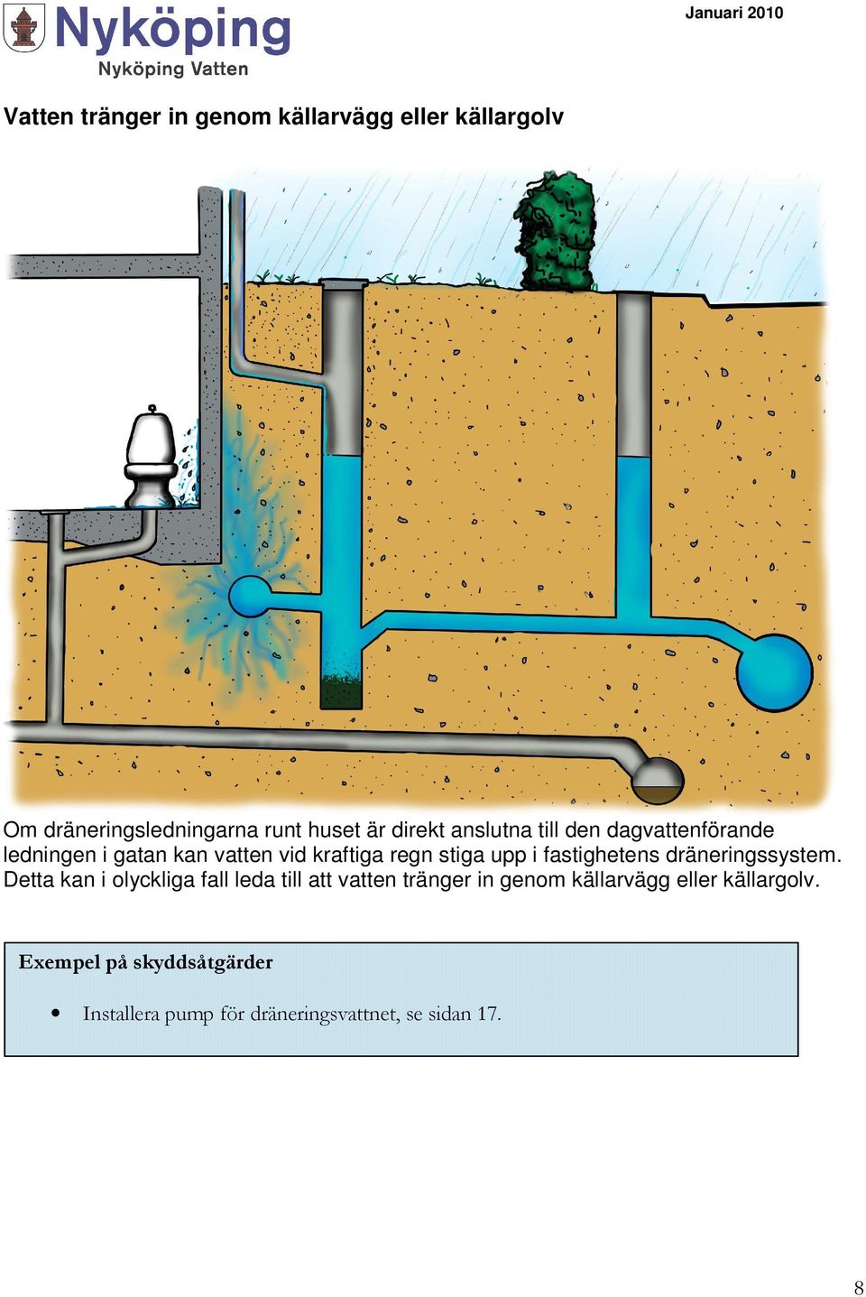 fastighetens dräneringssystem.