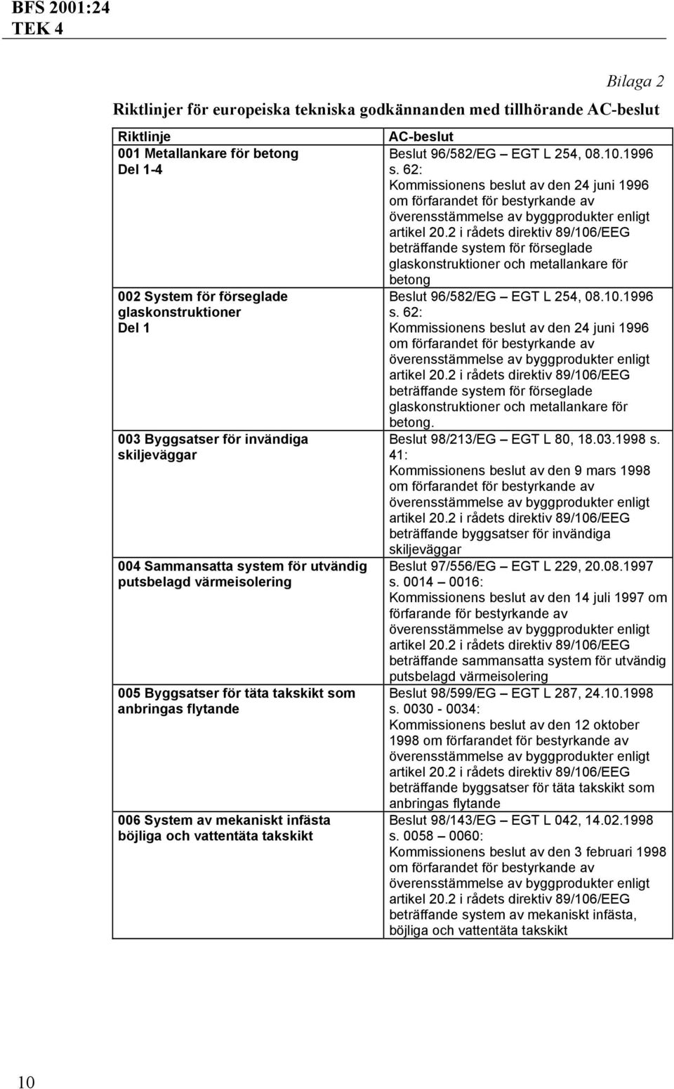 takskikt AC-beslut Beslut 96/582/EG EGT L 254, 08.10.1996 s. 62: den 24 juni 1996 om av artikel 20.