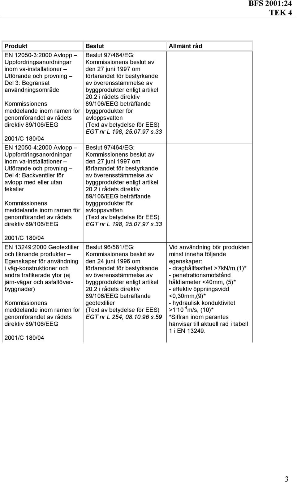 33 Beslut 97/464/EG: den 27 juni 1997 om byggprodukter för avloppsvatten EGT nr L 198, 25.07.97 s.