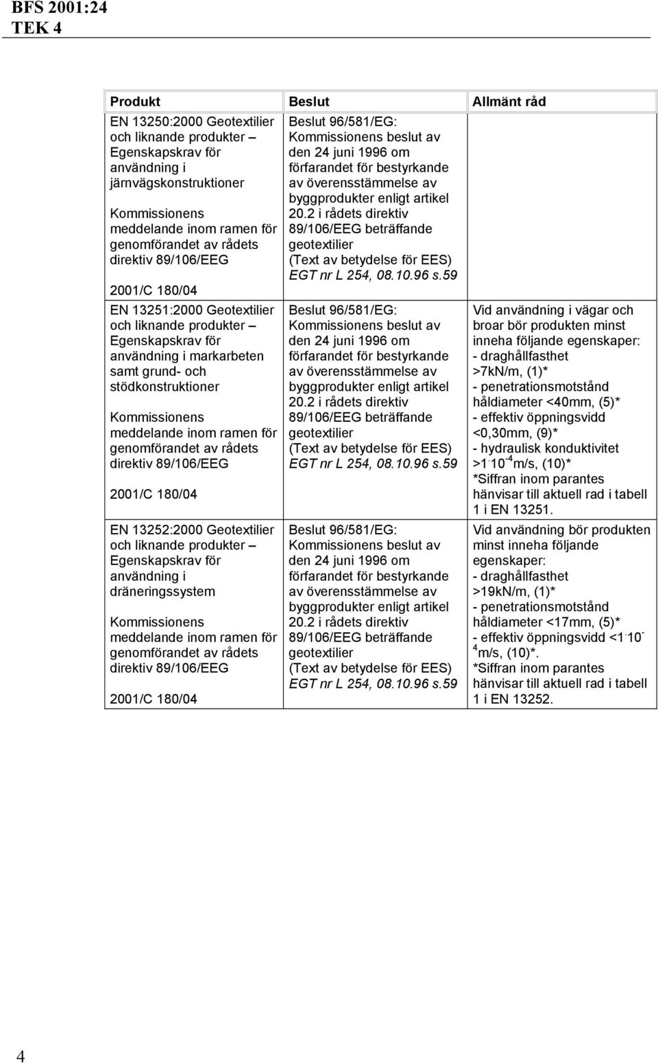 öppningsvidd <0,30mm, (9)* - hydraulisk konduktivitet >1. 10-4 m/s, (10)* *Siffran inom parantes hänvisar till aktuell rad i tabell 1 i EN 13251.