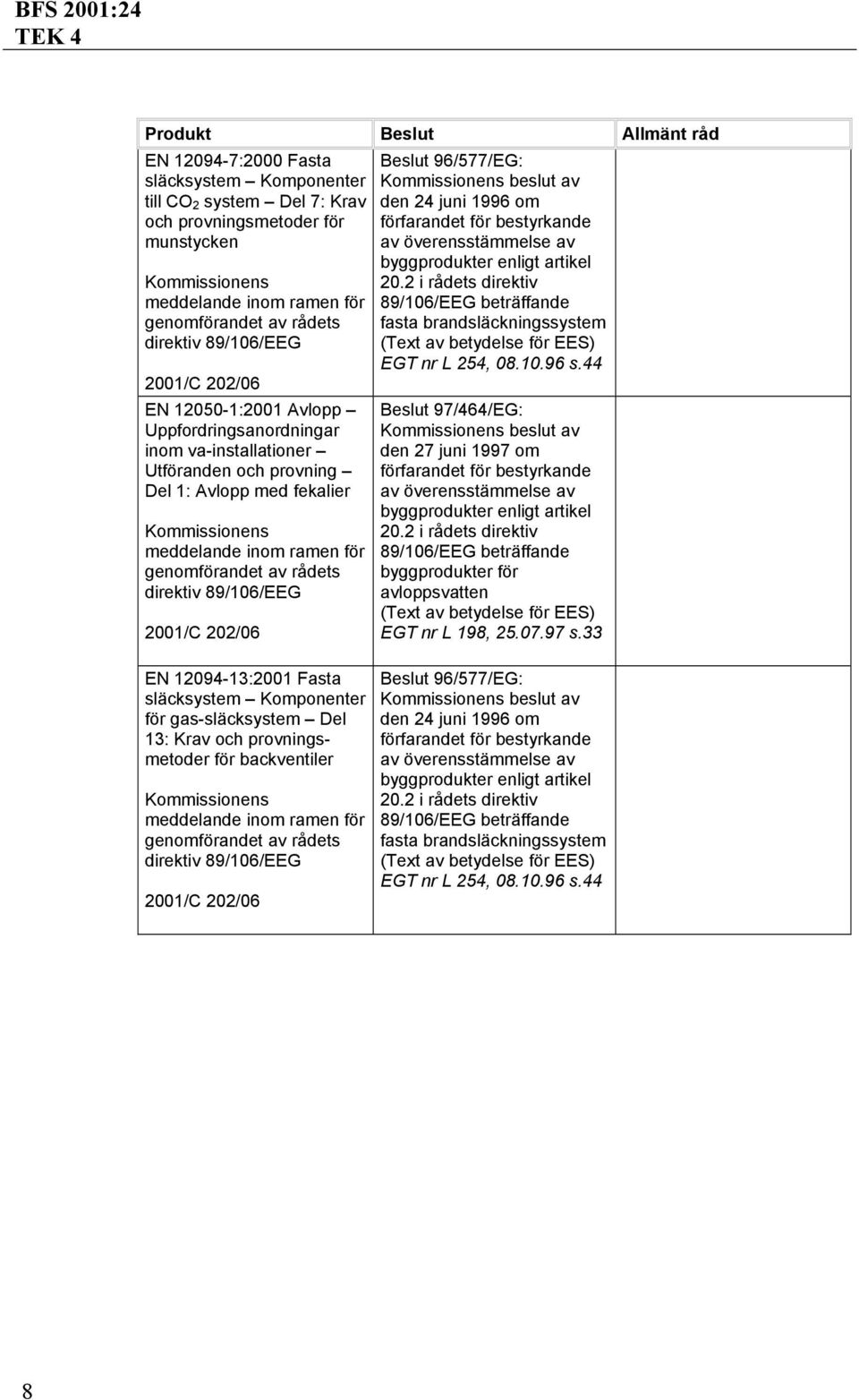 fekalier EN 12094-13:2001 Fasta släcksystem Komponenter för gas-släcksystem Del 13: Krav och provningsmetoder