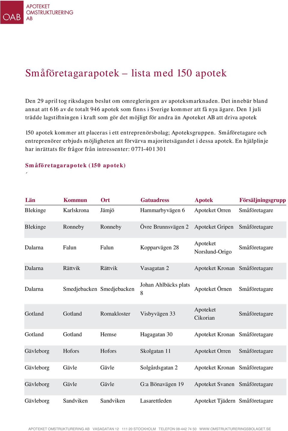 Den 1 juli trädde lagstiftningen i kraft som gör det möjligt för andra än AB att driva apotek 150 apotek kommer att placeras i ett entreprenörsbolag; Apoteksgruppen.