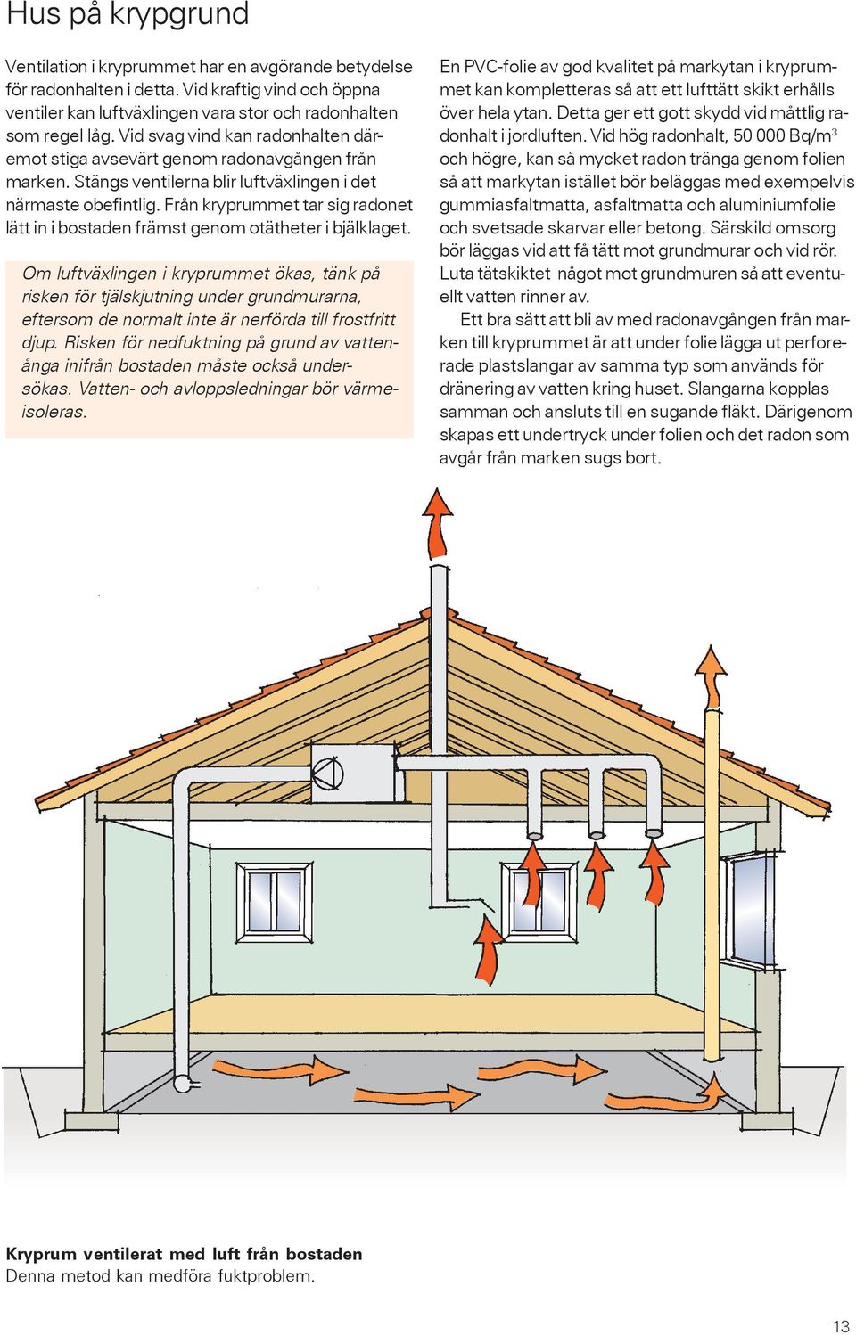 Från kryprummet tar sig radonet lätt in i bostaden främst genom otätheter i bjälklaget.