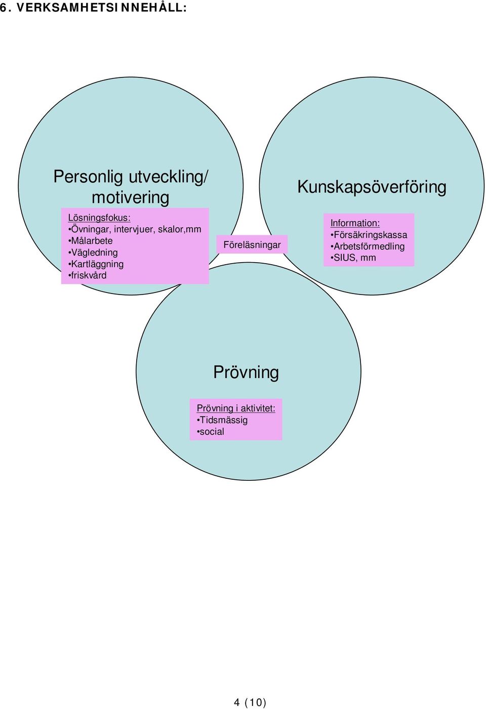 friskvård Föreläsningar Kunskapsöverföring Information: Försäkringskassa