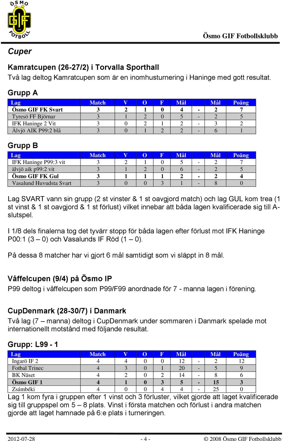 vit 3 1 2 0 6-2 5 Ösmo GIF FK Gul 3 1 1 1 2-2 4 Vasalund Huvudsta Svart 3 0 0 3 1-8 0 Lag SVART vann sin grupp (2 st vinster & 1 st oavgjord match) och lag GUL kom trea (1 st vinst & 1 st oavgjord &