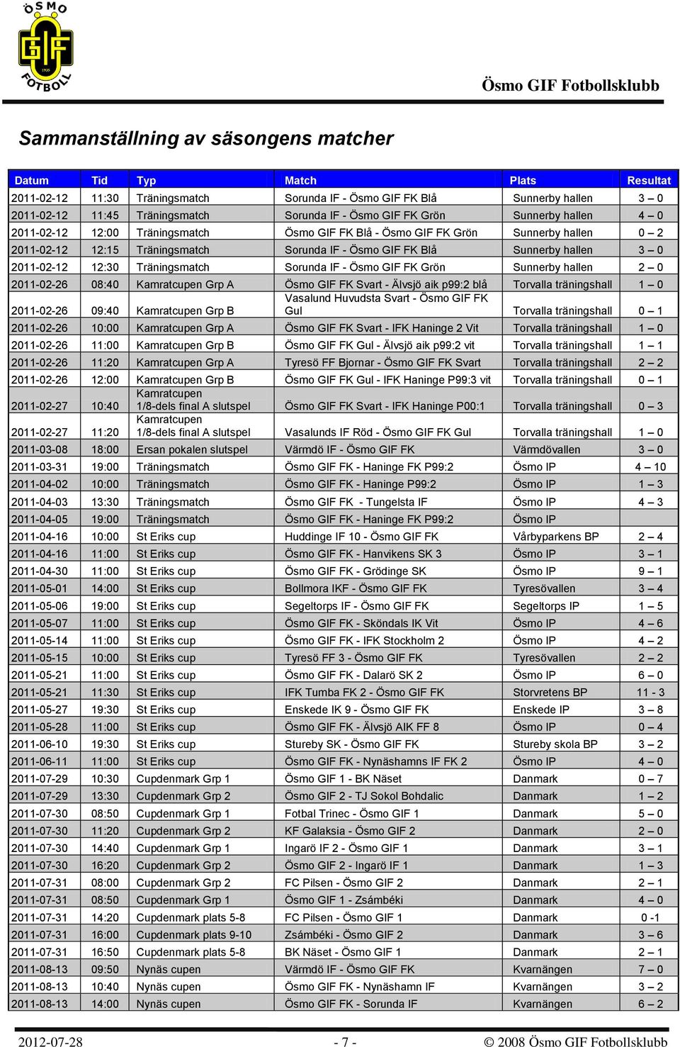 3 0 2011-02-12 12:30 Träningsmatch Sorunda IF - Ösmo GIF FK Grön Sunnerby hallen 2 0 2011-02-26 08:40 Kamratcupen Grp A Ösmo GIF FK Svart - Älvsjö aik p99:2 blå Torvalla träningshall 1 0 Vasalund