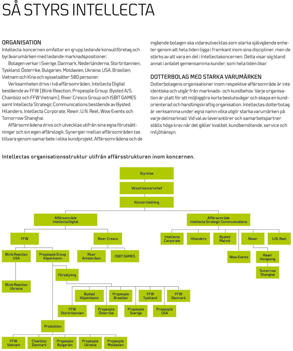 Verksamheten drivs i två affärsområden, Intellecta Digital bestående av FFW (Blink Reaction, Group, Bysted A/S, Chainbizz och FFW Vietnam), River Cresco Group och ISBIT GAMES samt Intellecta
