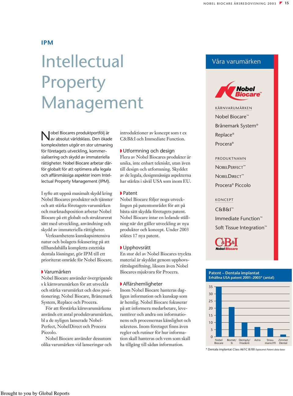 Nobel Biocare arbetar därför globalt för att optimera alla legala och affärsmässiga aspekter inom Intellectual Property Management (IPM).