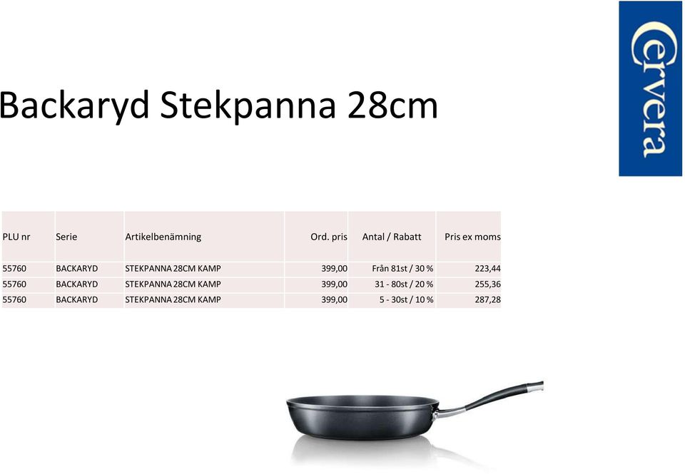 399,00 Från 81st / 30 % 223,44 55760 BACKARYD STEKPANNA 28CM KAMP