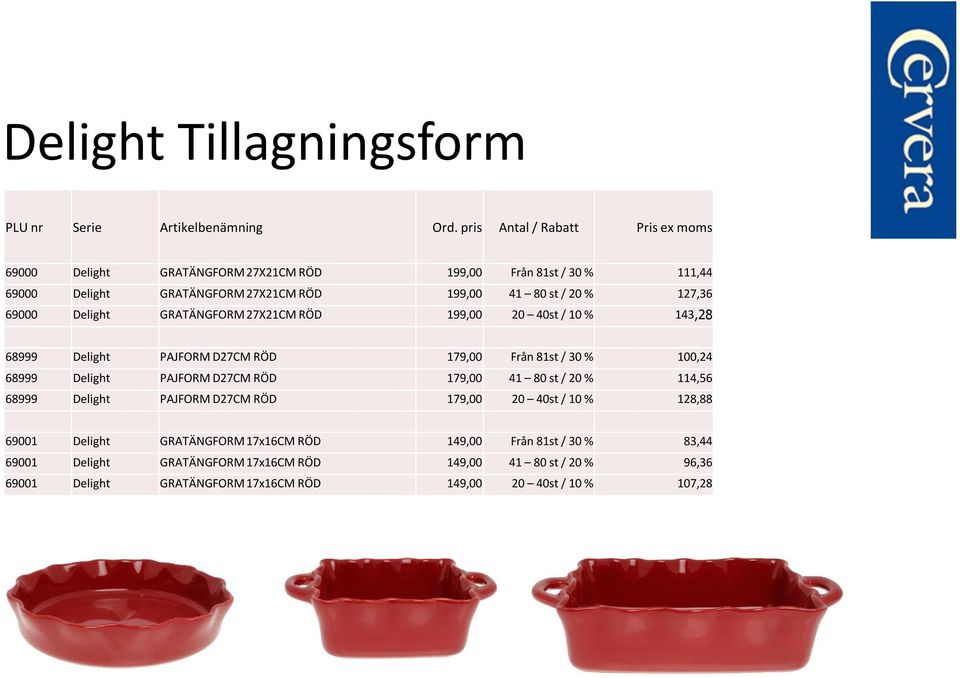 69000 Delight GRATÄNGFORM 27X21CM RÖD 199,00 20 40st / 10 % 143,28 68999 Delight PAJFORM D27CM RÖD 179,00 Från 81st / 30 % 100,24 68999 Delight PAJFORM D27CM RÖD 179,00