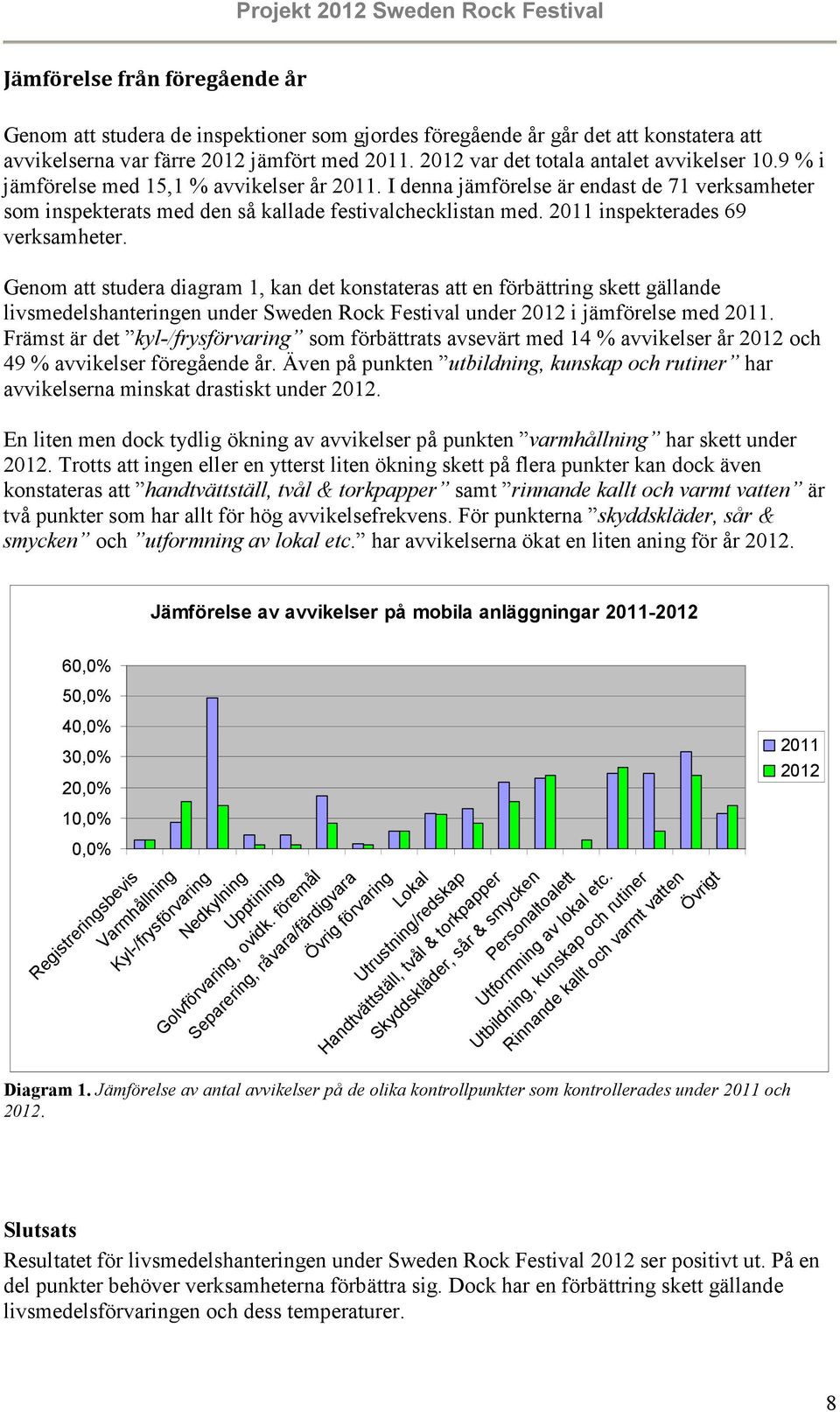 2011 inspekterades 69 verksamheter.