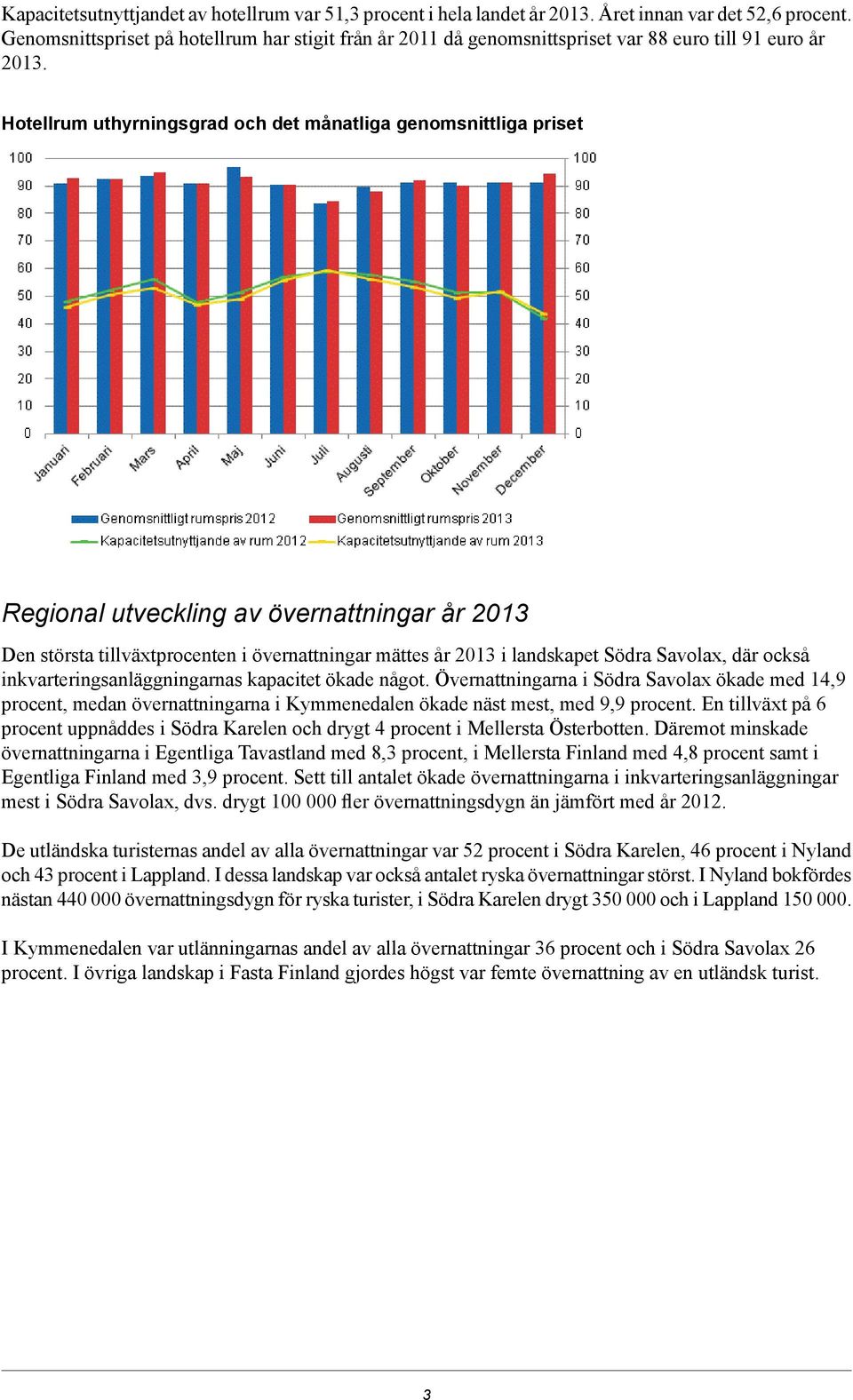landskapet Södra Savolax, där också nas kapacitet ökade något Övernattningarna i Södra Savolax ökade med 14,9 procent, medan övernattningarna i Kymmenedalen ökade näst mest, med 9,9 procent En