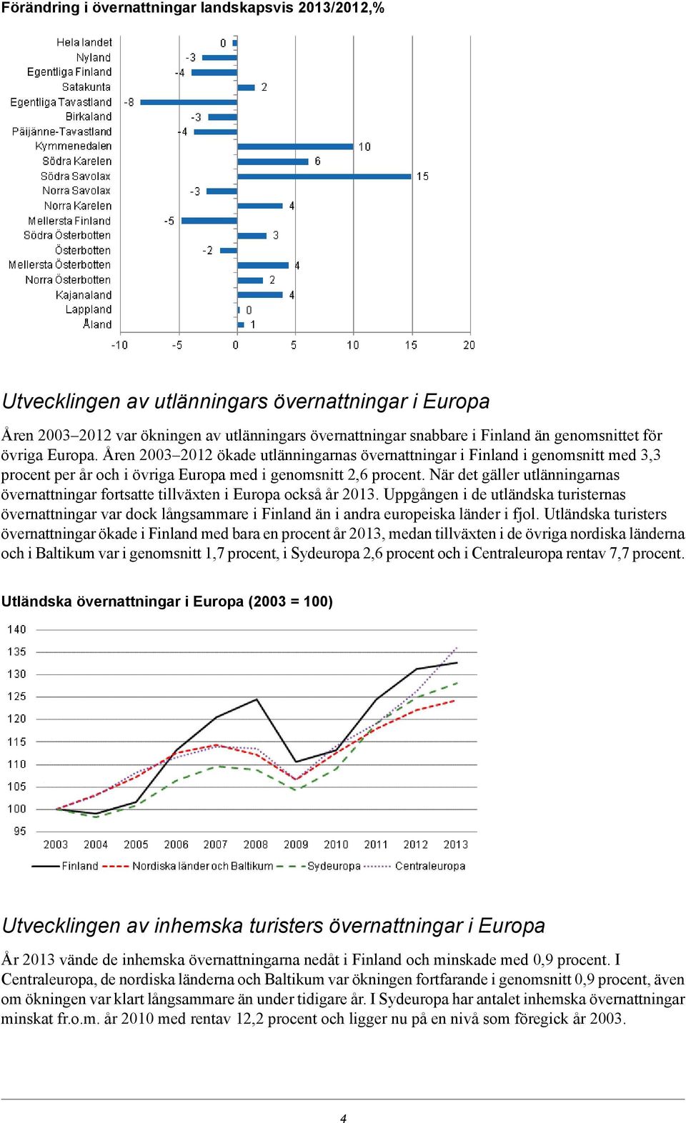 övernattningar fortsatte tillväxten i Europa också år 2013 Uppgången i de utländska turisternas övernattningar var dock långsammare i Finland än i andra europeiska länder i fjol Utländska turisters