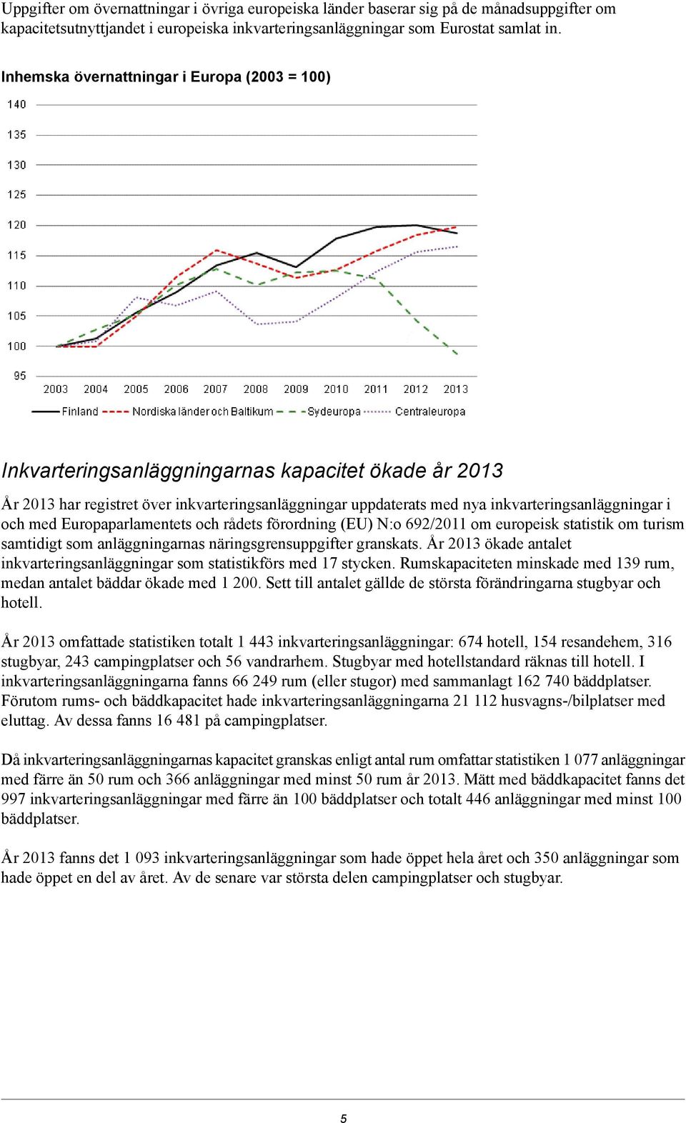 turism samtidigt som anläggningarnas näringsgrensuppgifter granskats År 2013 ökade antalet som statistikförs med 17 stycken Rumskapaciteten minskade med 139 rum, medan antalet bäddar ökade med 1 200
