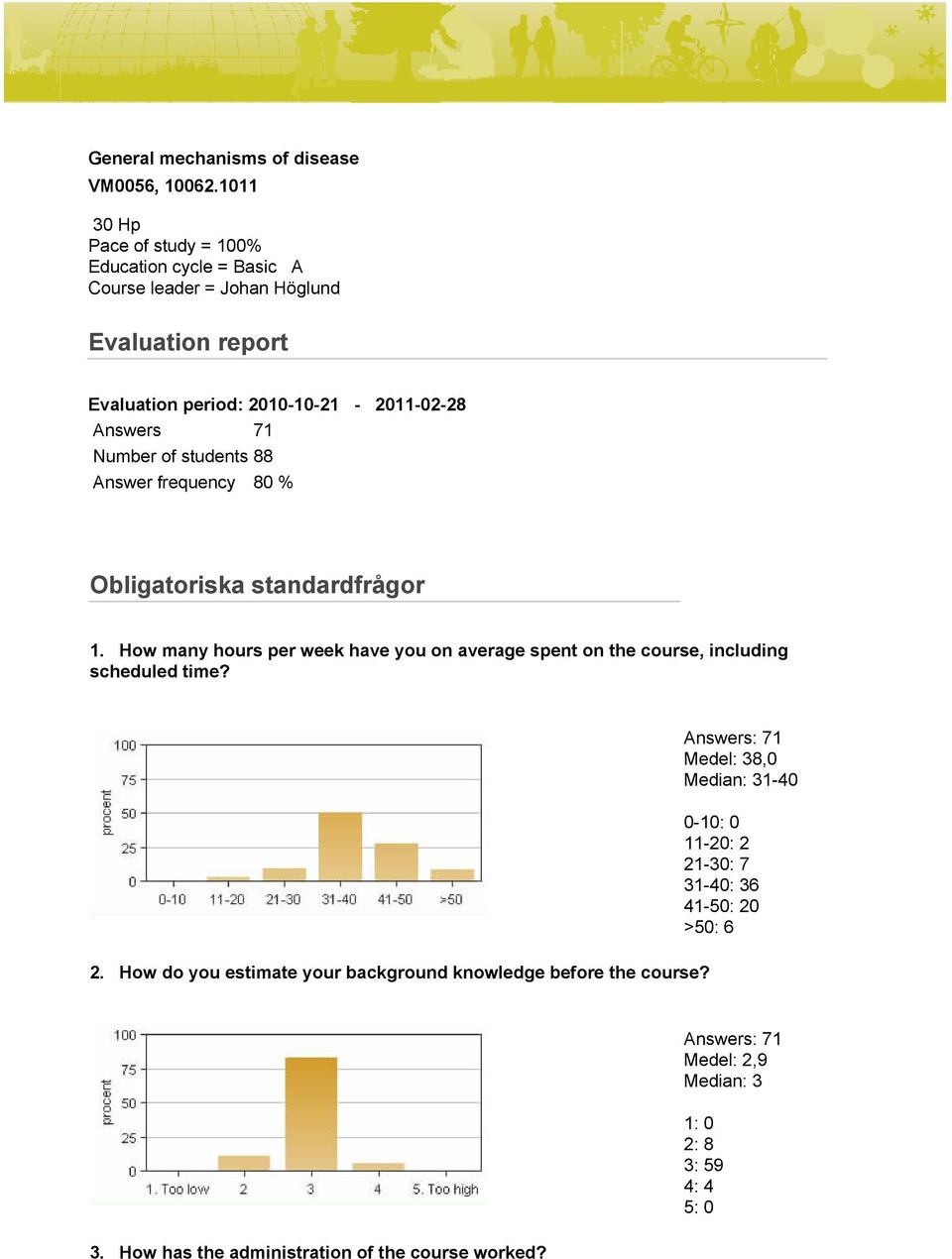 Answers 71 Number of students 88 Answer frequency 80 % Obligatoriska standardfrågor 1.