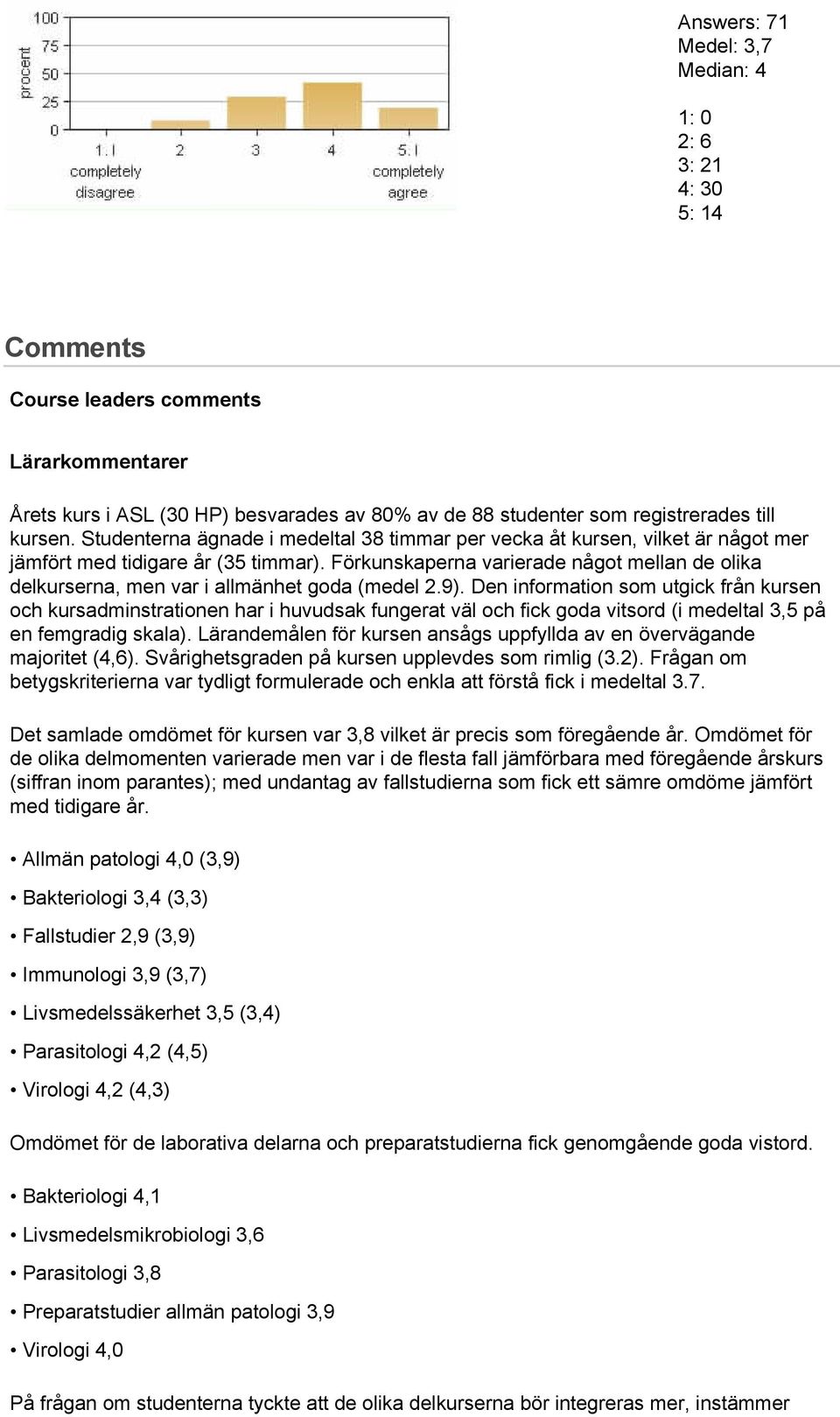 Förkunskaperna varierade något mellan de olika delkurserna, men var i allmänhet goda (medel 2.9).