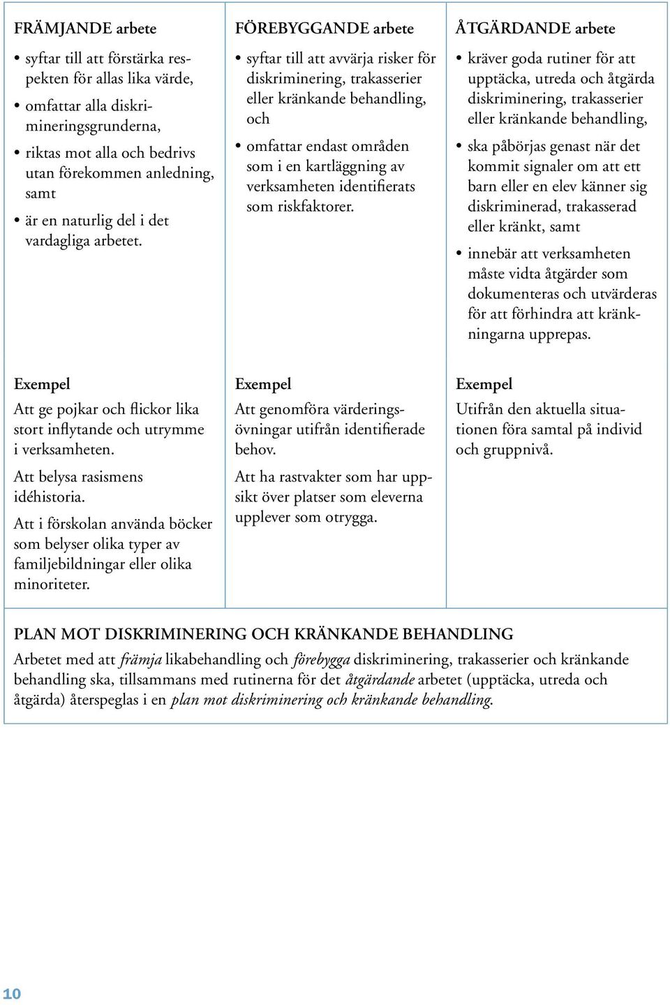 FÖREBYGGANDE arbete syftar till att avvärja risker för diskriminering, trakasserier eller kränkande behandling, och omfattar endast områden som i en kartläggning av verksamheten identifierats som