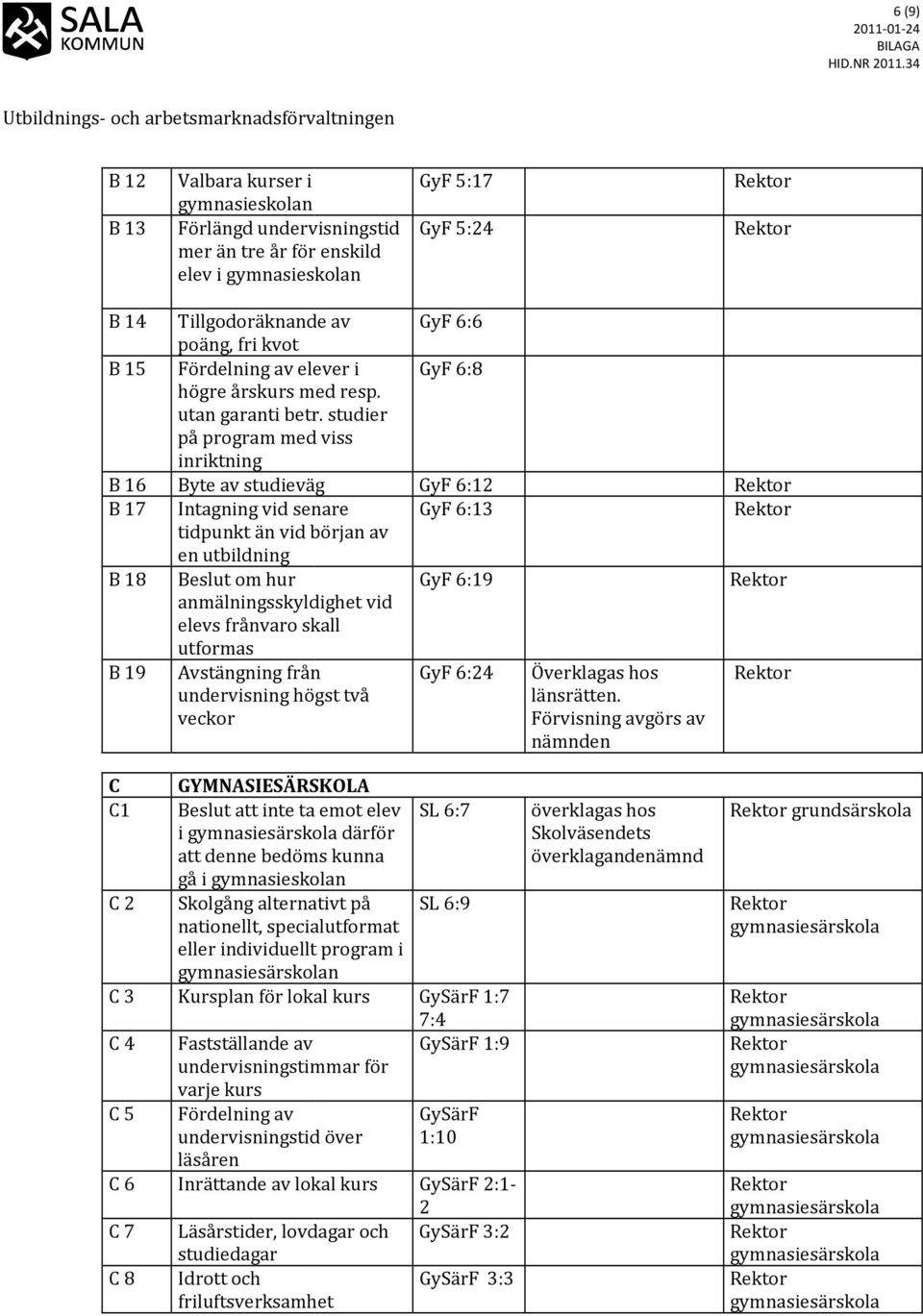 studier på program med viss inriktning B 16 Byte av studieväg GyF 6:12 B 17 Intagning vid senare GyF 6:13 tidpunkt än vid början av en utbildning B 18 Beslut om hur GyF 6:19 anmälningsskyldighet vid