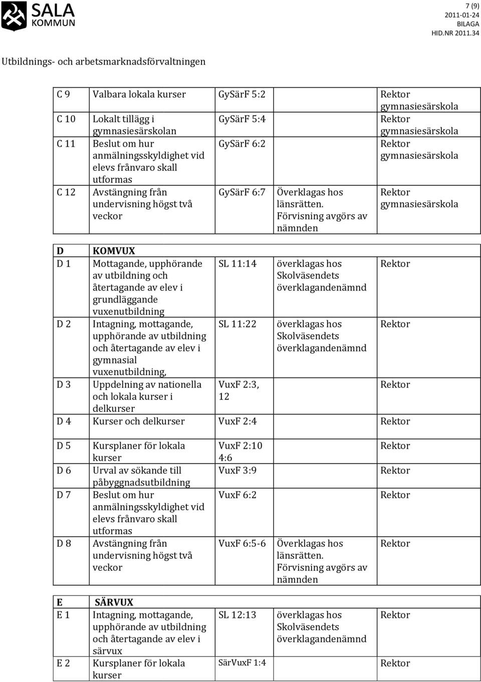 Förvisning avgörs av nämnden D KOMVUX D 1 Mottagande, upphörande SL 11:14 överklagas hos av utbildning och Skolväsendets återtagande av elev i grundläggande vuxenutbildning D 2 Intagning, mottagande,