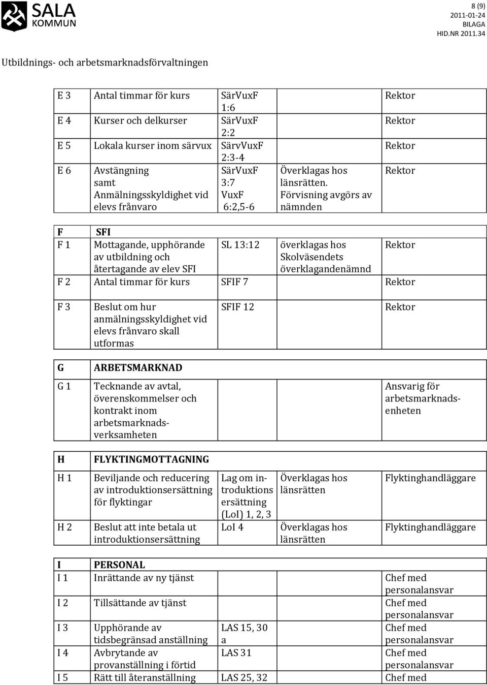 Förvisning avgörs av nämnden F F 1 F 2 SFI Mottagande, upphörande SL 13:12 överklagas hos av utbildning och Skolväsendets återtagande av elev SFI Antal timmar för kurs SFIF 7 F 3 Beslut om hur