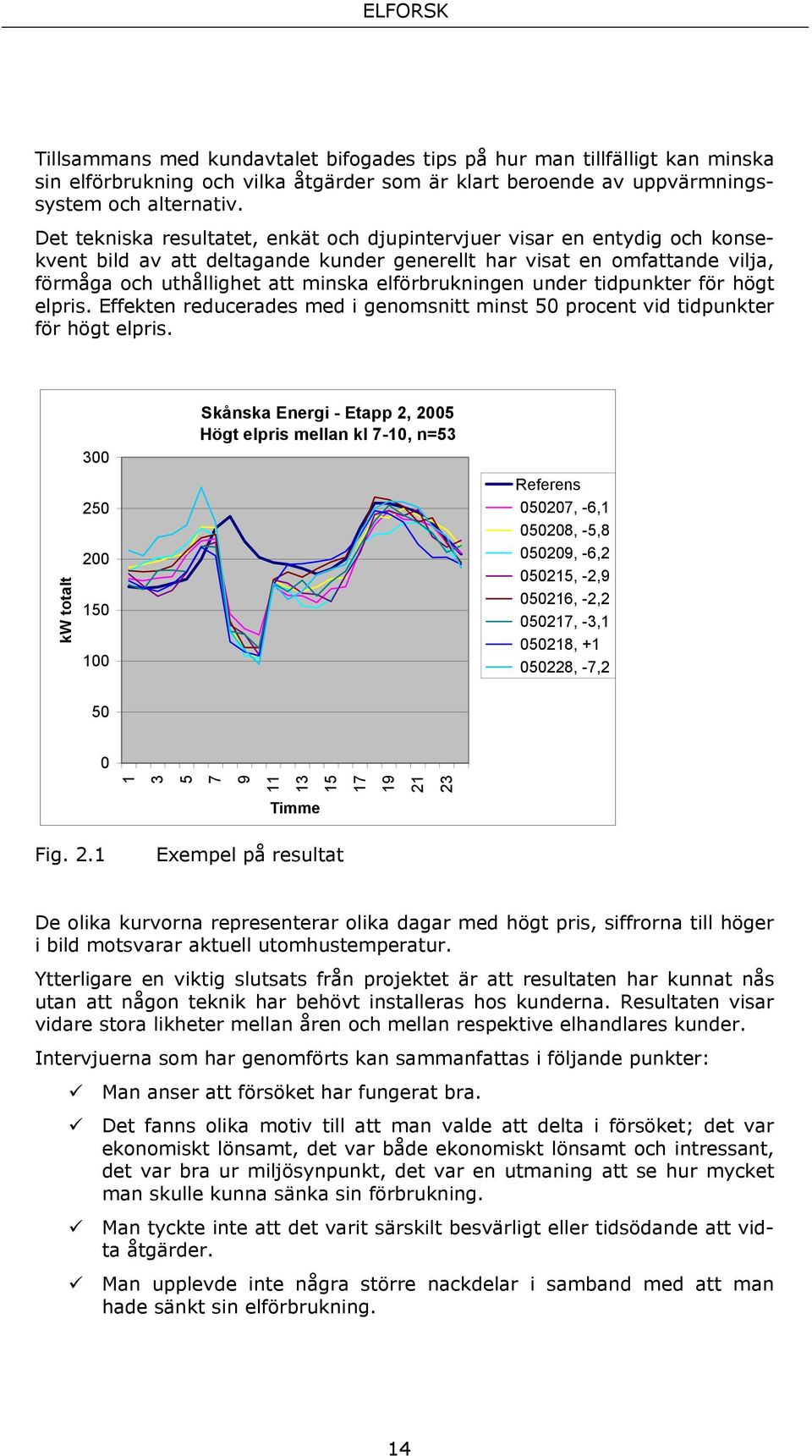 elförbrukningen under tidpunkter för högt elpris. Effekten reducerades med i genomsnitt minst 50 procent vid tidpunkter för högt elpris.