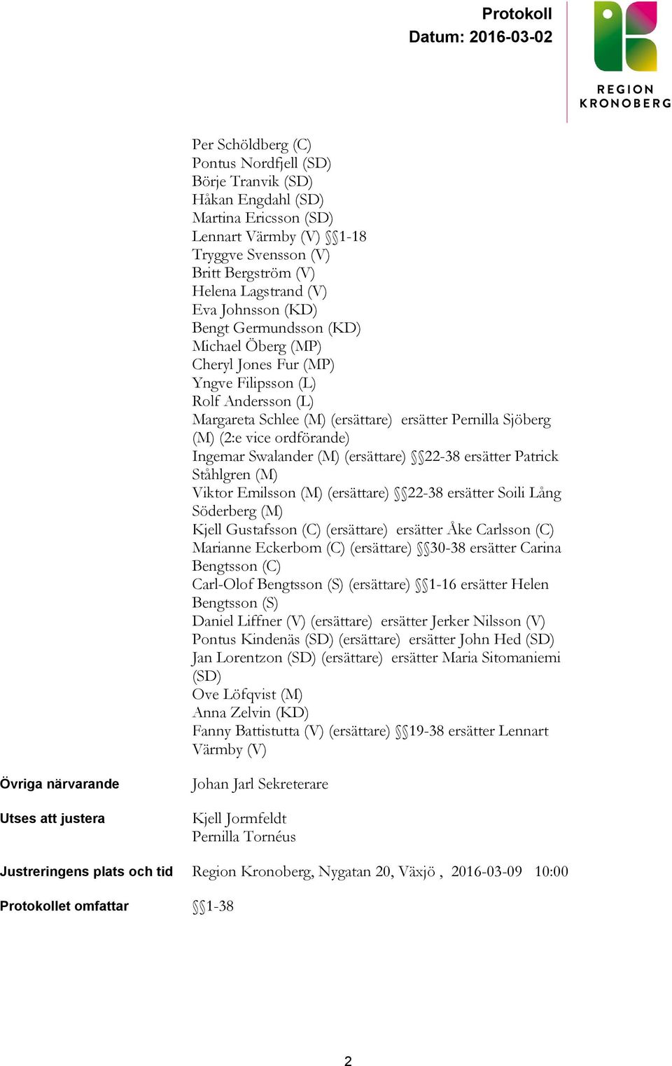 Ingemar Swalander (M) (ersättare) 22-38 ersätter Patrick Ståhlgren (M) Viktor Emilsson (M) (ersättare) 22-38 ersätter Soili Lång Söderberg (M) Kjell Gustafsson (C) (ersättare) ersätter Åke Carlsson