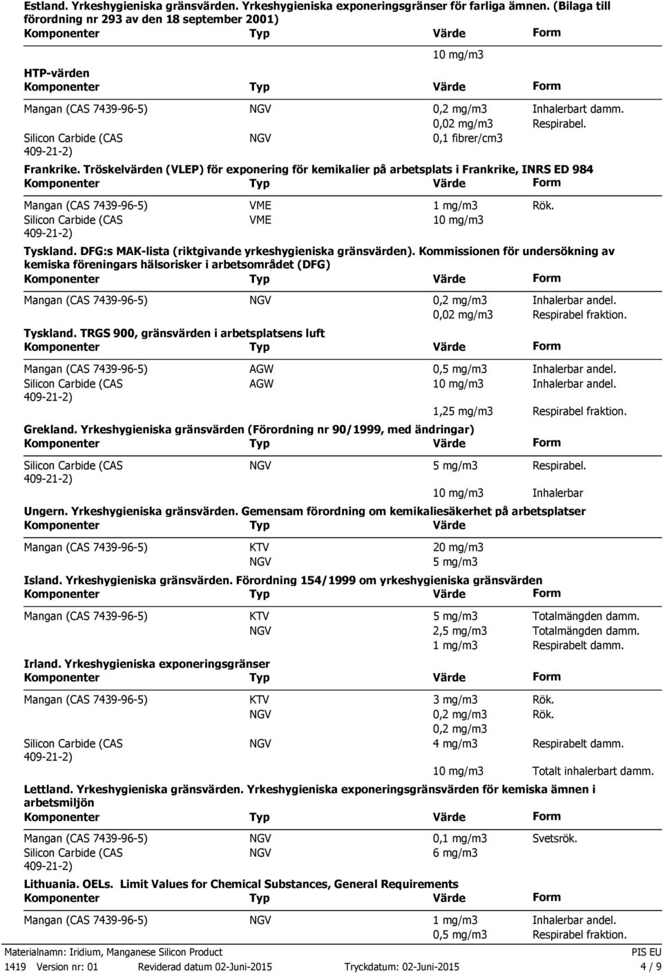 DFG:s MAKlista (riktgivande yrkeshygieniska gränsvärden). Kommissionen för undersökning av kemiska föreningars hälsorisker i arbetsområdet (DFG) Tyskland.