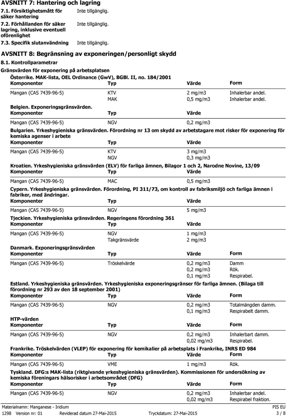 II, no. 184/2001 Belgien. Exponeringsgränsvärden. KTV 2 mg/m3 Inhalerbar andel. MAK 0,5 mg/m3 Inhalerbar andel. 0,2 mg/m3 Bulgarien. Yrkeshygieniska gränsvärden.