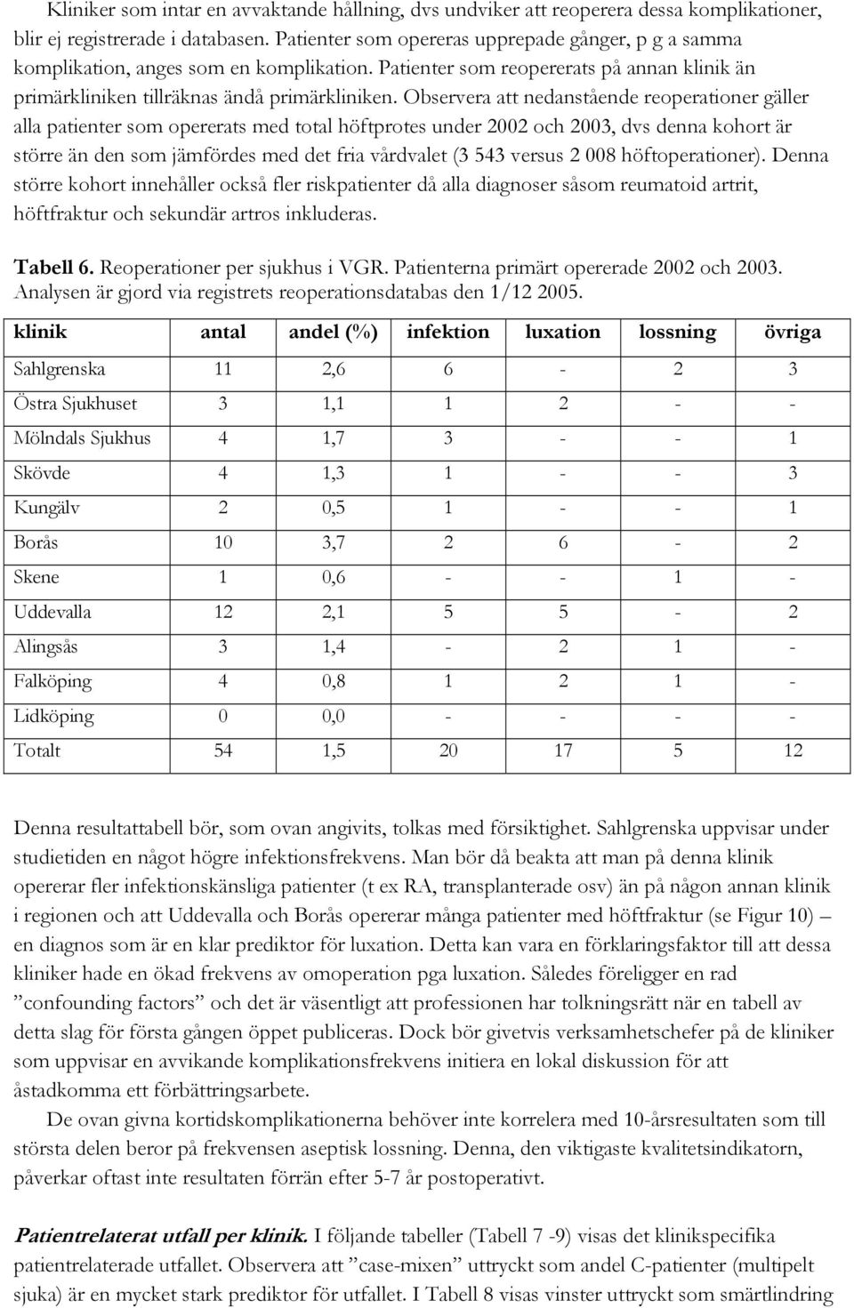Observera att nedanstående reoperationer gäller alla patienter som opererats med total höftprotes under 2002 och 2003, dvs denna kohort är större än den som jämfördes med det fria vårdvalet (3 543