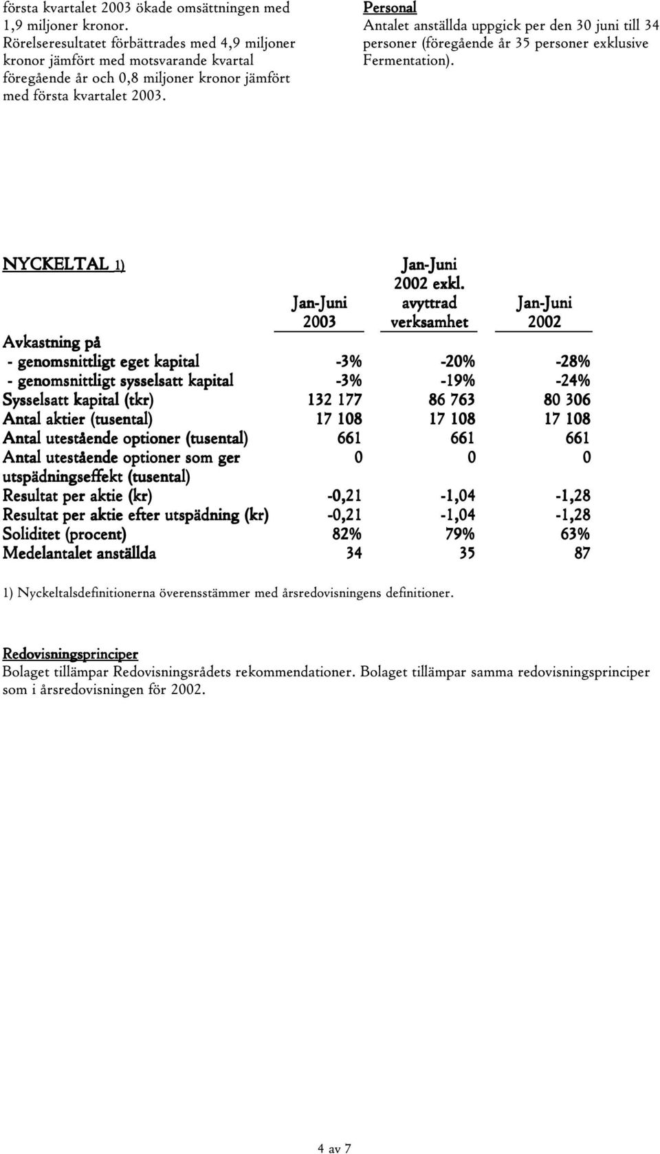 Personal Antalet anställda uppgick per den 30 juni till 34 personer (föregående år 35 personer exklusive Fermentation). NYCKELTAL 1) Jan-Juni 2002 exkl.