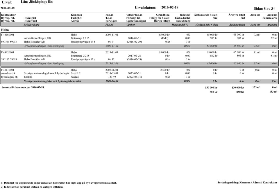 (2016-02-29) Arbetsförmedlingen, Amo F 49110001 Habo 2003-06-01 arrendeavt.