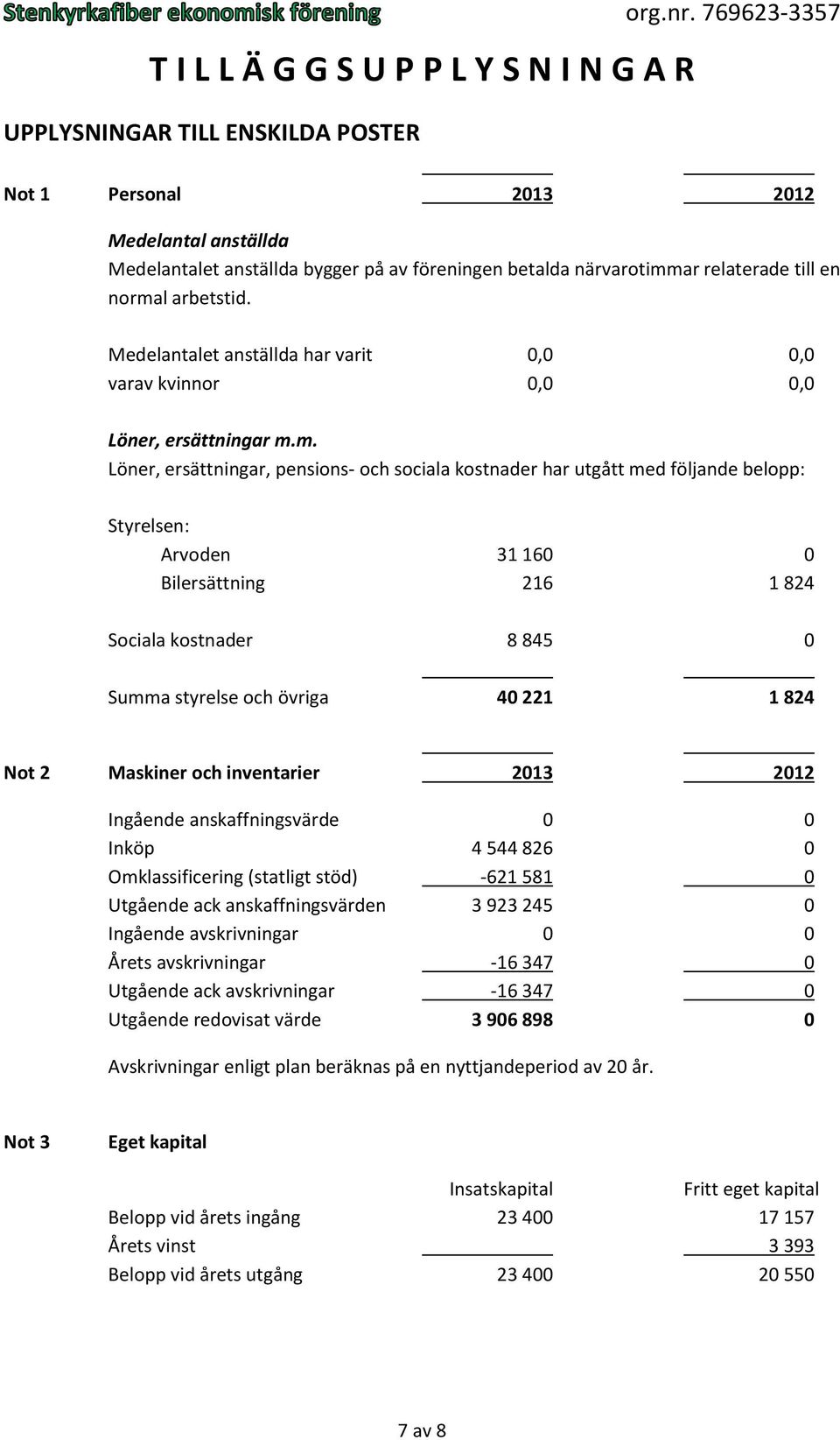l arbetstid. Medelantalet anställda har varit 0,0 0,0 varav kvinnor 0,0 0,0 Löner, ersättningar m.