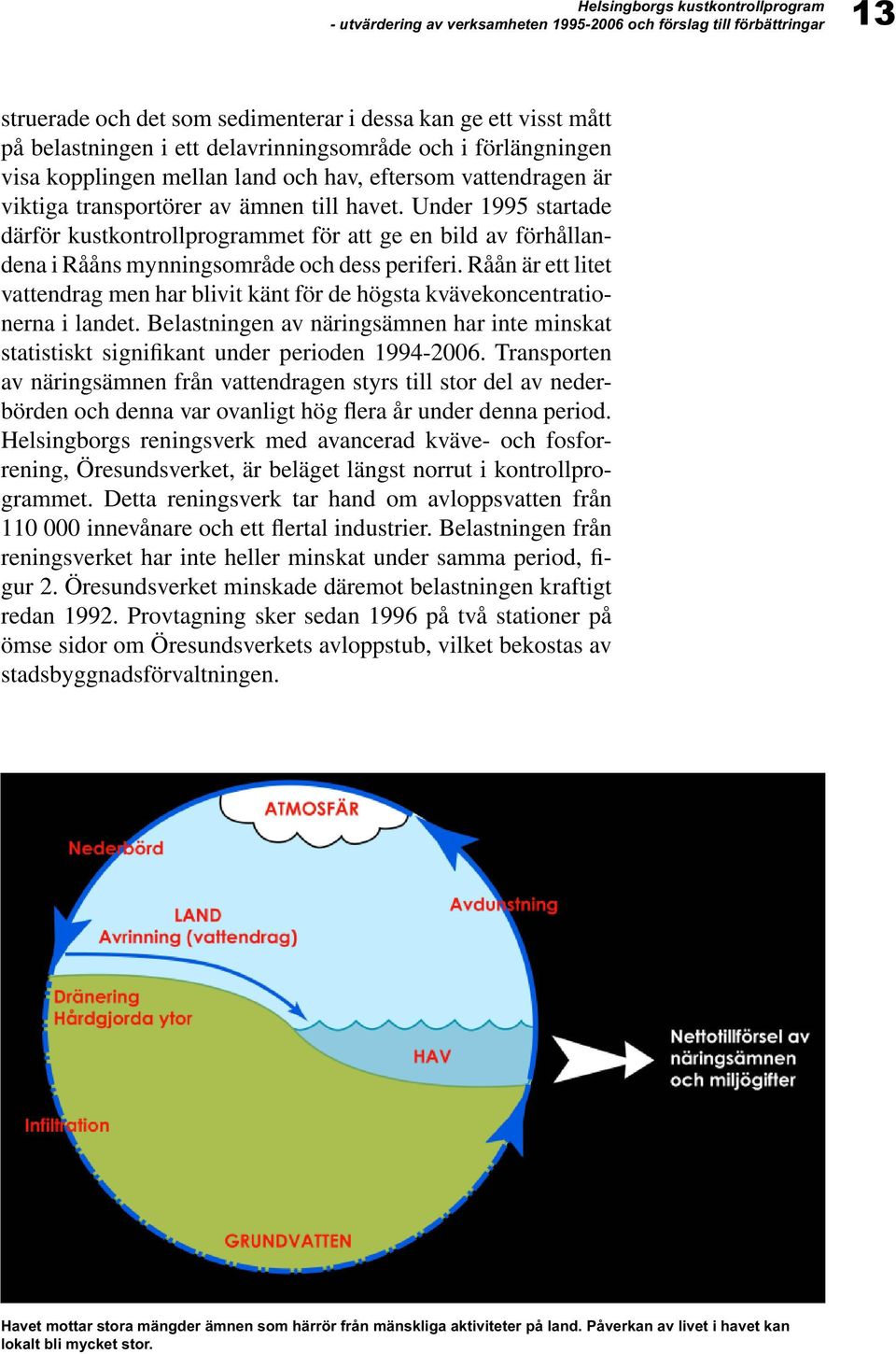 Råån är ett litet vattendrag men har blivit känt för de högsta kvävekoncentrationerna i landet. Belastningen av näringsämnen har inte minskat statistiskt signifikant under perioden 1994-2006.