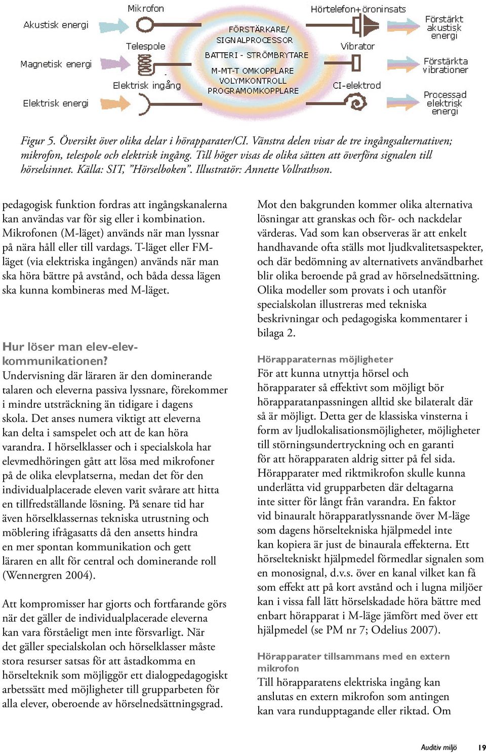 pedagogisk funktion fordras att ingångskanalerna kan användas var för sig eller i kombination. Mikrofonen (M-läget) används när man lyssnar på nära håll eller till vardags.