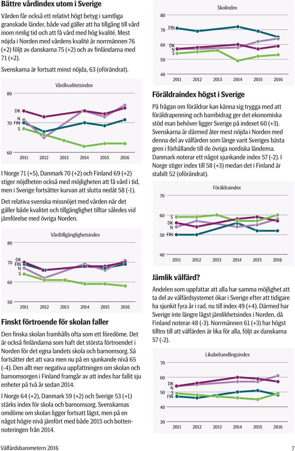 80 DK 70 FI S Vårdkvalitetsindex I orge 71 (+5), Danmark 70 (+2) och Finland 69 (+2) stiger nöjdheten också med möjligheten att få vård i tid, men i Sverige fortsätter kurvan att slutta nedåt 58 (-1).