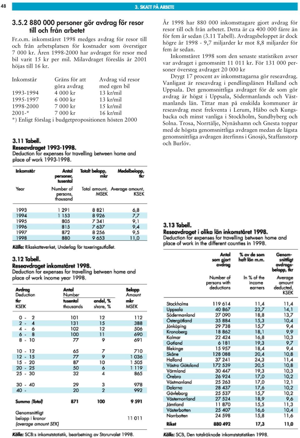 Inkomstår Gräns för att Avdrag vid resor göra avdrag med egen bil 1993-1994 4 000 kr 13 kr/mil 1995-1997 6 000 kr 13 kr/mil 1998-2000 7 000 kr 15 kr/mil 2001-* 7 000 kr 16 kr/mil *) Enligt förslag i