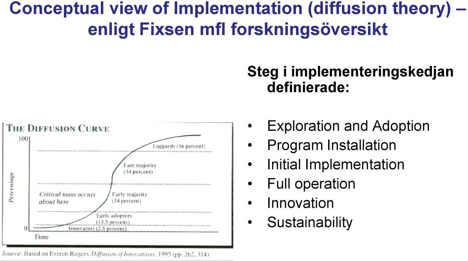 definierade: Exploration and Adoption Program Installation