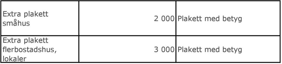 lokaler 2 000 Plakett med