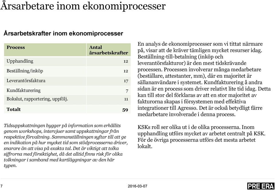 Sammanställningen syftar till att ge en indikation på hur mycket tid som stödprocesserna driver, snarare än att visa på exakta tal.