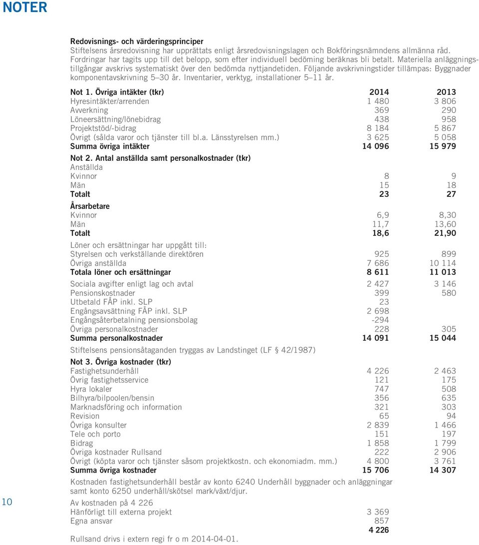 Följande avskrivningstider tillämpas: Byggnader komponentavskrivning 5 30 år. Inventarier, verktyg, installationer 5 11 år. 10 Not 1.