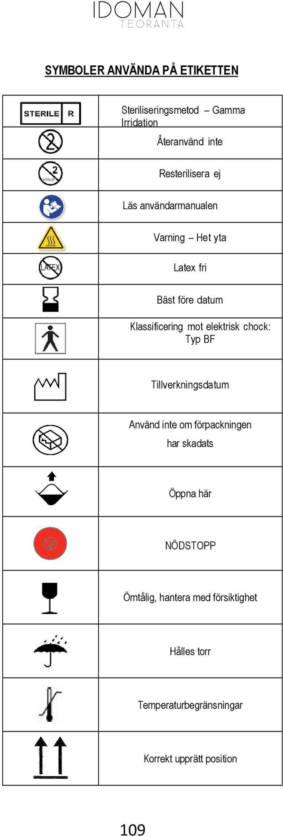 mot elektrisk chock: Typ BF Tillverkningsdatum Använd inte om förpackningen har skadats Öppna