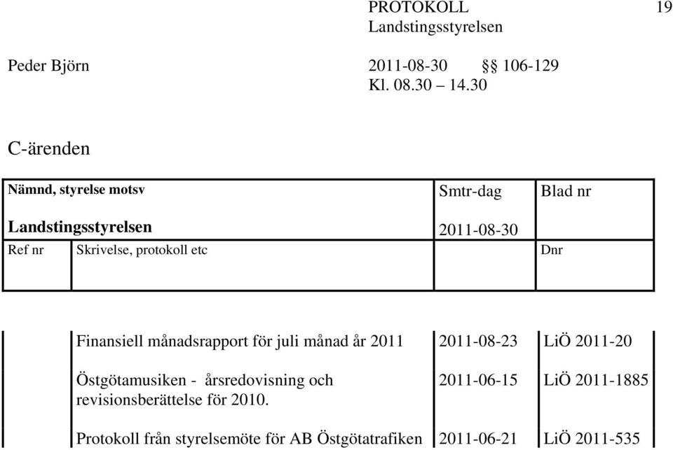 2011-20 Östgötamusiken - årsredovisning och revisionsberättelse för 2010.