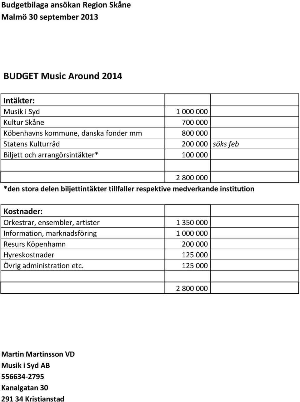 biljettintäkter tillfaller respektive medverkande institution Kostnader: Orkestrar, ensembler, artister 1 350 000 Information, marknadsföring 1 000